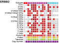 A heatmap showing how integrative data can be visualized and analyzed
